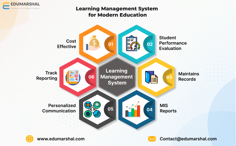 Learning Management System for Smarter Learning