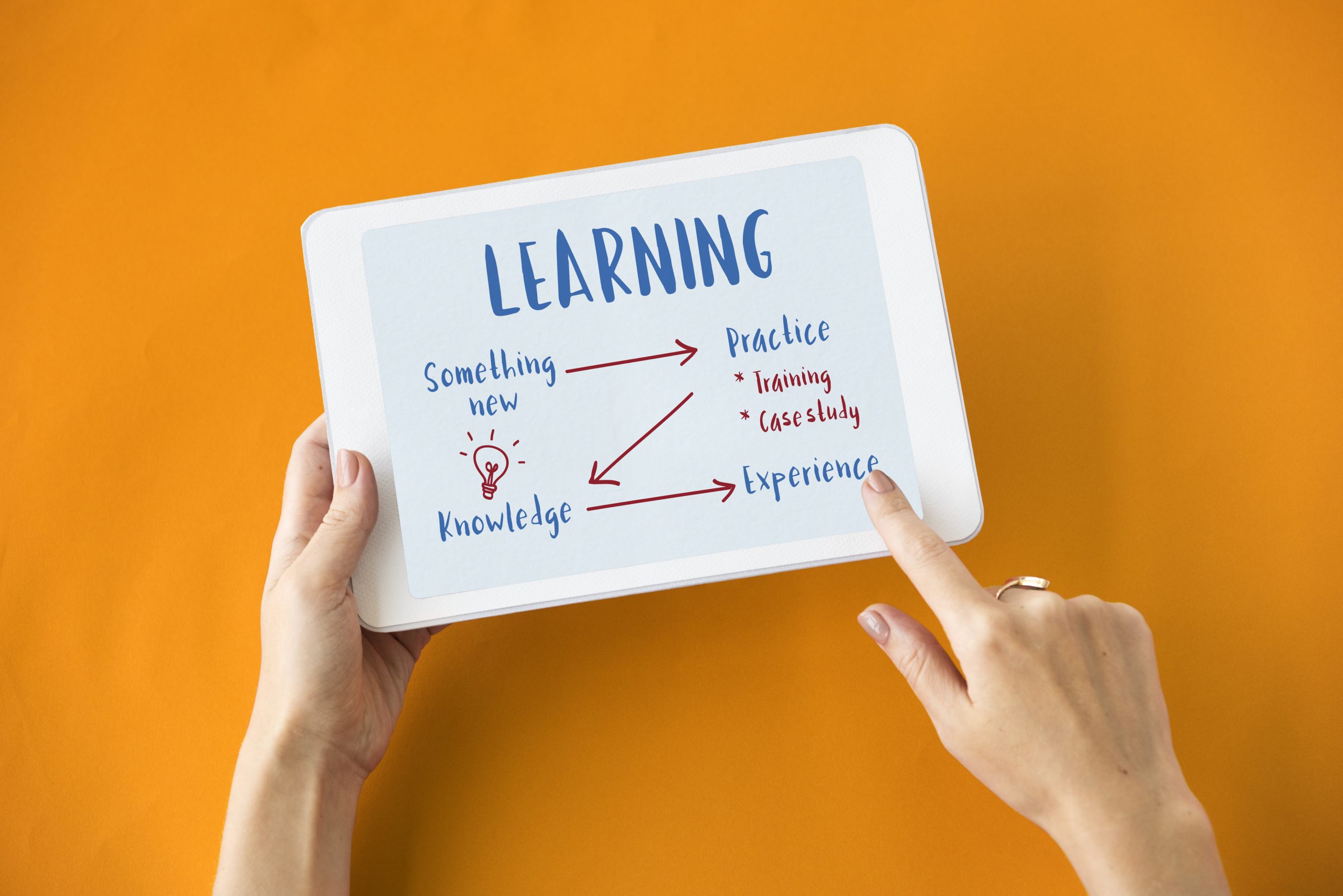 Unlocking the Potential: Embracing Outcome Based Learning
